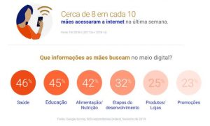 Dados sobre comportamento de compra das mulheres