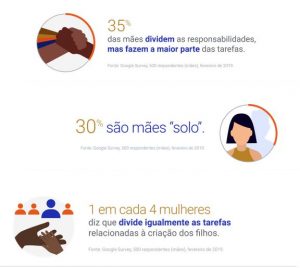 Dados sobre comportamento de compra das mulheres