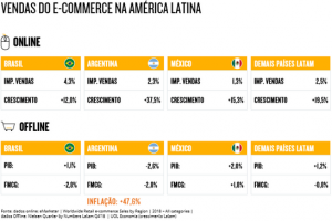 Dados sobre tendências do e-commerce