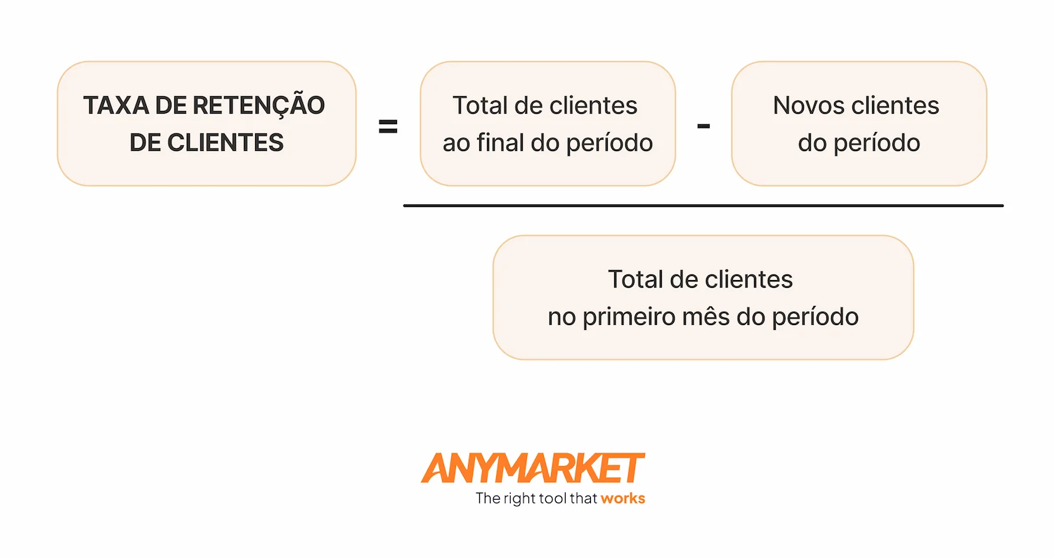 Imagem apresentando a conta para calcular a taxa de retenção de clientes