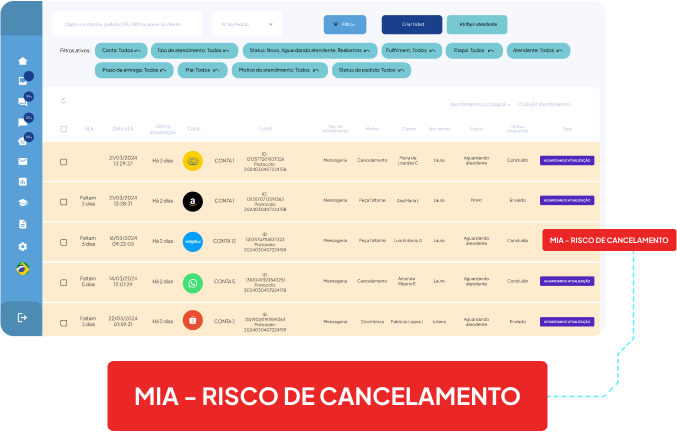 Tela de Risco de Cancelamento no Predize.